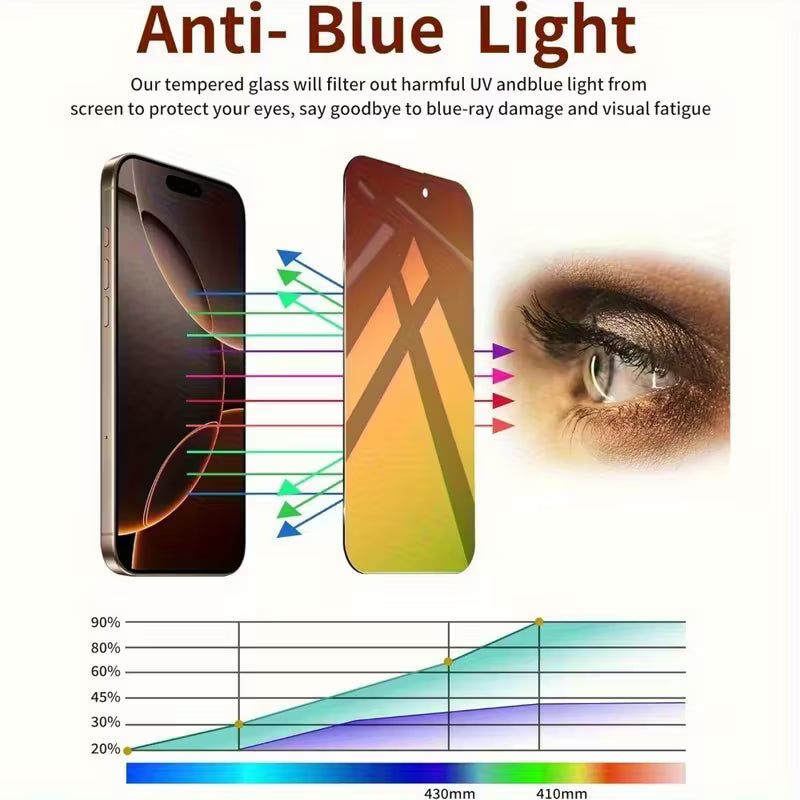 2pcs Anti-Peep Privacy Glass Screen Protector & 1pc Camera Lens Protector for iPhone 17